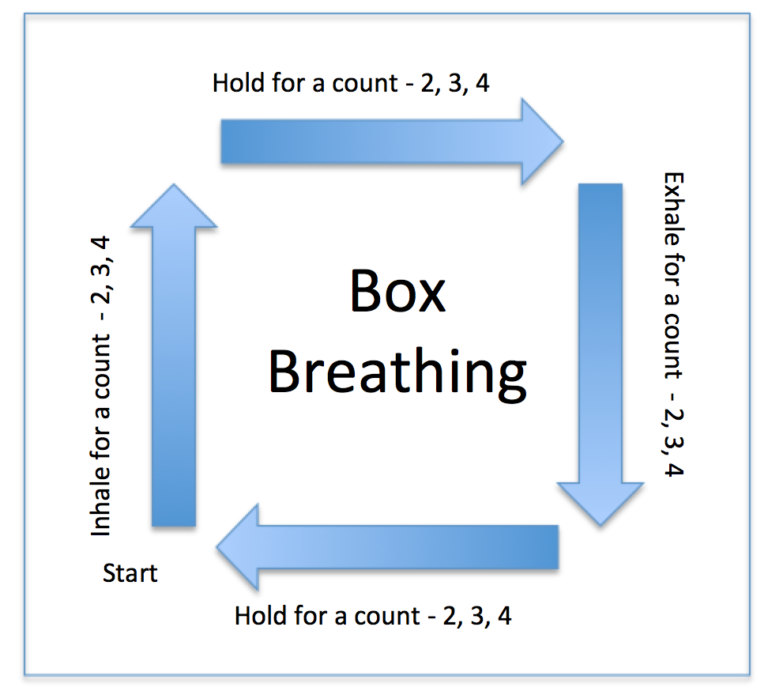 Box Breathing Technique