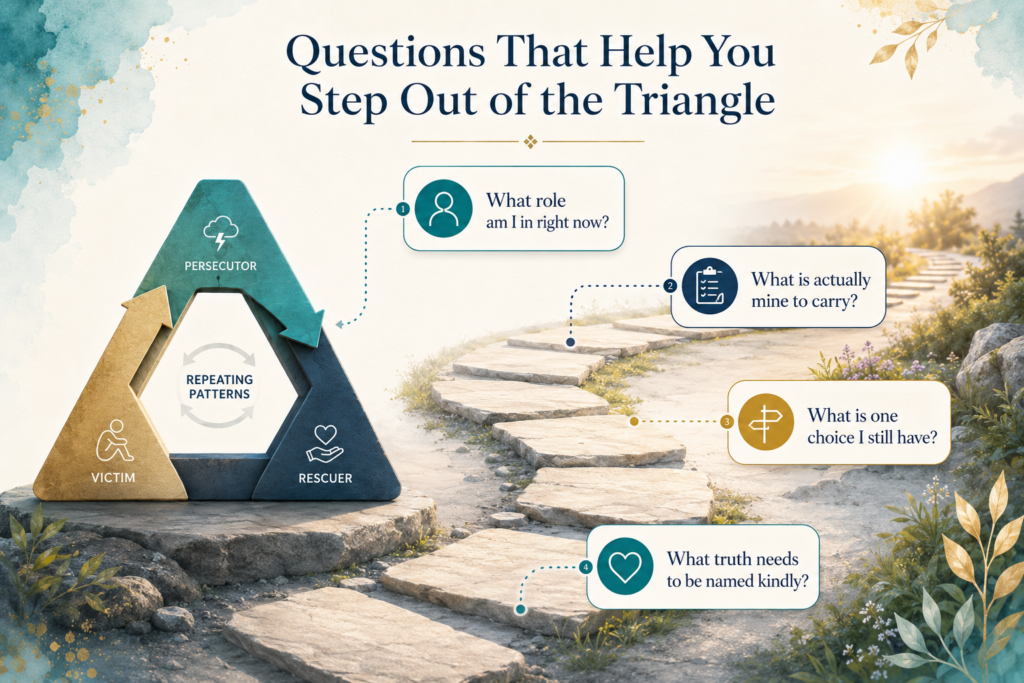 Illustration of a pathway leading away from the Drama Triangle with reflection questions about roles, responsibility, choice, and kindly naming the truth.