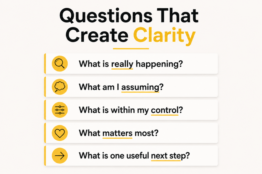 Five self-coaching questions about assumptions, control, priorities, reality and the next useful step.