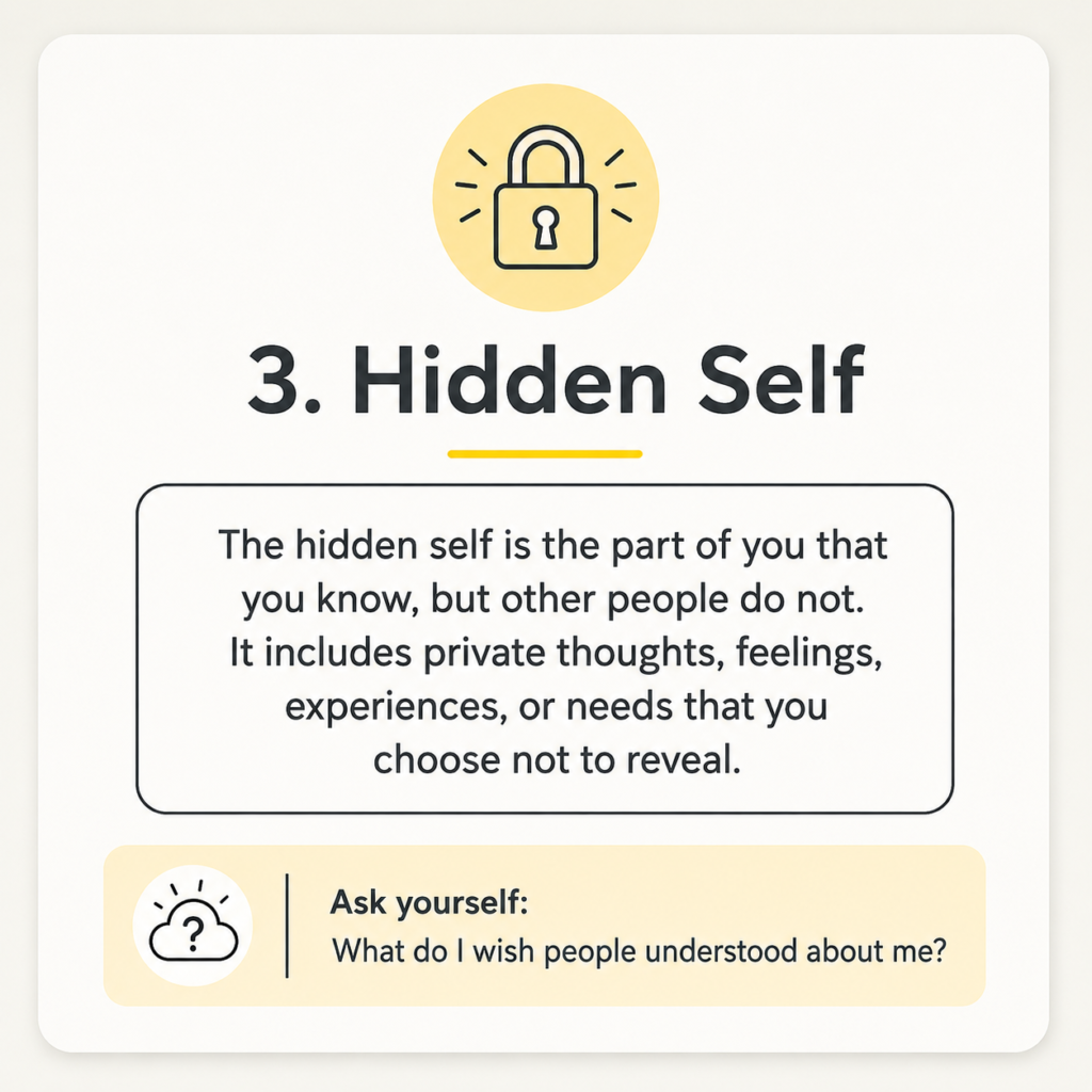 Infographic titled “3. Hidden Self” explaining that the hidden self is the part of you that you know, but other people do not. It includes private thoughts, feelings, experiences, or needs that you choose not to reveal.